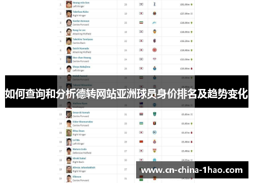 如何查询和分析德转网站亚洲球员身价排名及趋势变化
