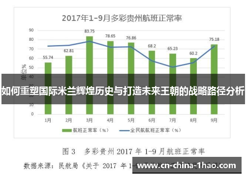 如何重塑国际米兰辉煌历史与打造未来王朝的战略路径分析