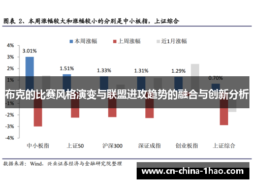 布克的比赛风格演变与联盟进攻趋势的融合与创新分析