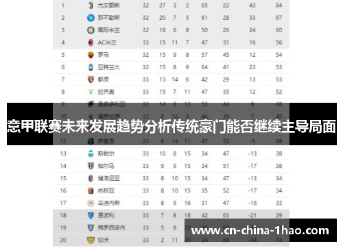 意甲联赛未来发展趋势分析传统豪门能否继续主导局面 意甲联赛未来发展趋势分析传统豪门能否继续主导局面