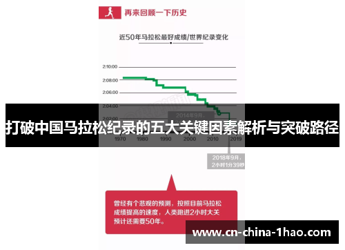 打破中国马拉松纪录的五大关键因素解析与突破路径