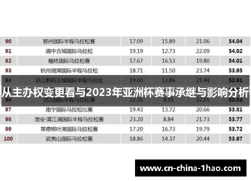 从主办权变更看与2023年亚洲杯赛事承继与影响分析 从主办权变更看与2023年亚洲杯赛事承继与影响分析