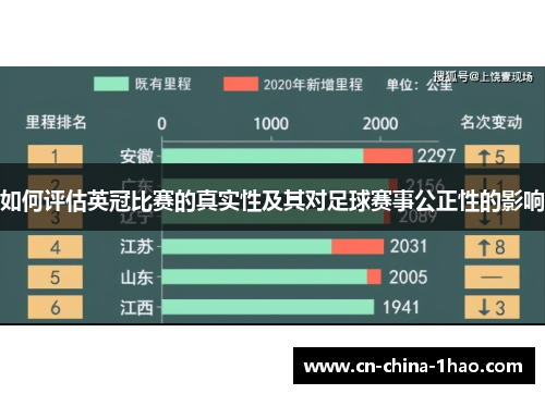 如何评估英冠比赛的真实性及其对足球赛事公正性的影响