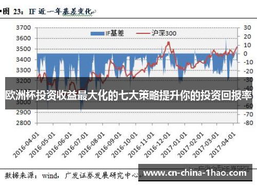 欧洲杯投资收益最大化的七大策略提升你的投资回报率