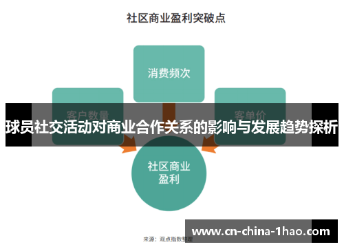 球员社交活动对商业合作关系的影响与发展趋势探析 球员社交活动对商业合作关系的影响与发展趋势探析