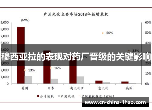 穆西亚拉的表现对药厂晋级的关键影响