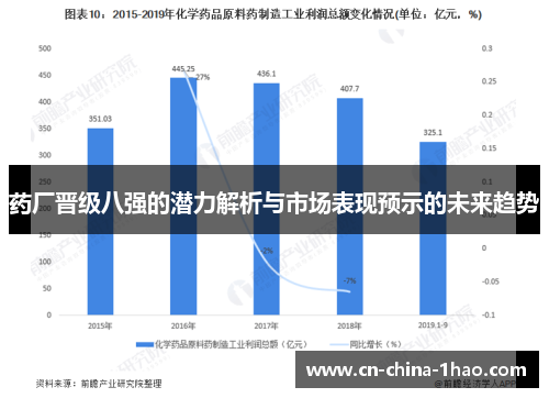 药厂晋级八强的潜力解析与市场表现预示的未来趋势 药厂晋级八强的潜力解析与市场表现预示的未来趋势