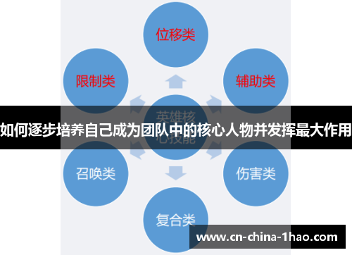 如何逐步培养自己成为团队中的核心人物并发挥最大作用 如何逐步培养自己成为团队中的核心人物并发挥最大作用