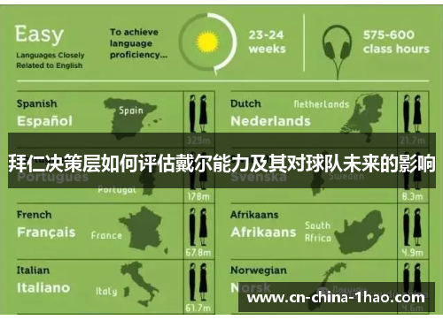 拜仁决策层如何评估戴尔能力及其对球队未来的影响