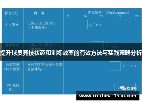 提升球员竞技状态和训练效率的有效方法与实践策略分析 提升球员竞技状态和训练效率的有效方法与实践策略分析