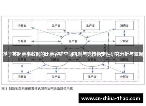 基于英超赛事数据的比赛容错空间机制与竞技稳定性研究分析与表现