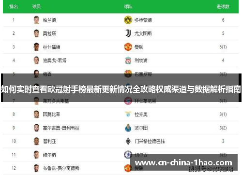 如何实时查看欧冠射手榜最新更新情况全攻略权威渠道与数据解析指南 如何实时查看欧冠射手榜最新更新情况全攻略权威渠道与数据解析指南