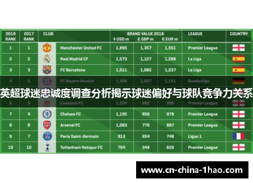 英超球迷忠诚度调查分析揭示球迷偏好与球队竞争力关系