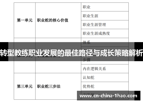 转型教练职业发展的最佳路径与成长策略解析 转型教练职业发展的最佳路径与成长策略解析