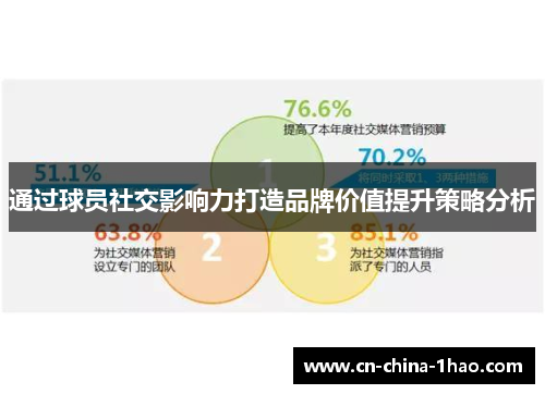 通过球员社交影响力打造品牌价值提升策略分析 通过球员社交影响力打造品牌价值提升策略分析